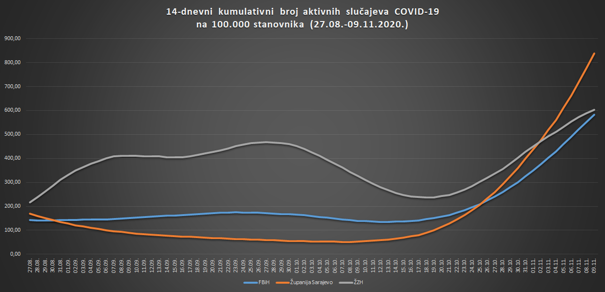 fbih 09 11 20